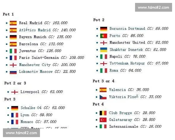 基于欧冠历史与实时数据解析豪门走势与冠军概率模型研究深度分析