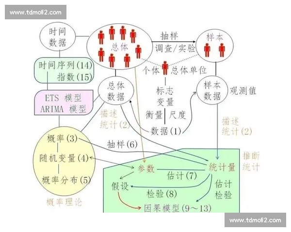 聚焦体育比赛胜负关键因素的系统化分析与制胜策略研究框架构建