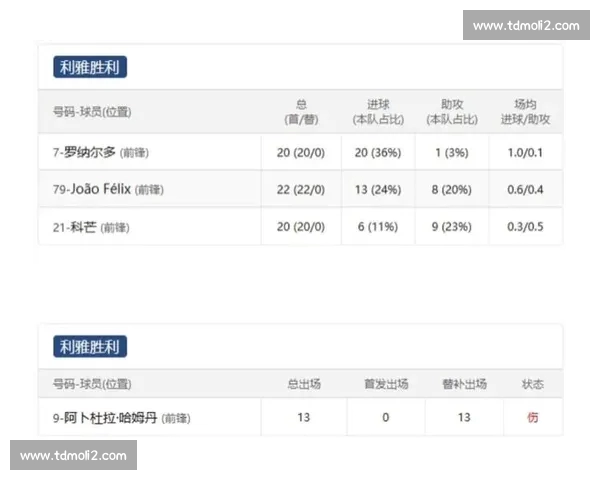 基于足球比赛伤停信息变化对球队战术与胜负走势影响的综合分析研究 基于足球比赛伤停信息变化对球队战术与胜负走势影响的综合分析研究