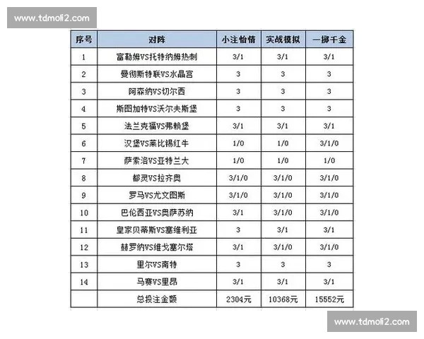 提升胜率必看 体育投注技巧大全与实战策略分析