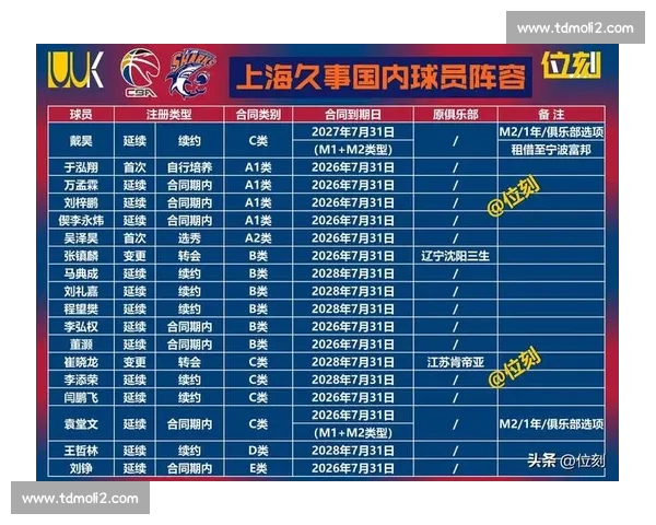 CBA赛季数据深度解析球员表现与球队胜负关键因素 CBA赛季数据深度解析球员表现与球队胜负关键因素